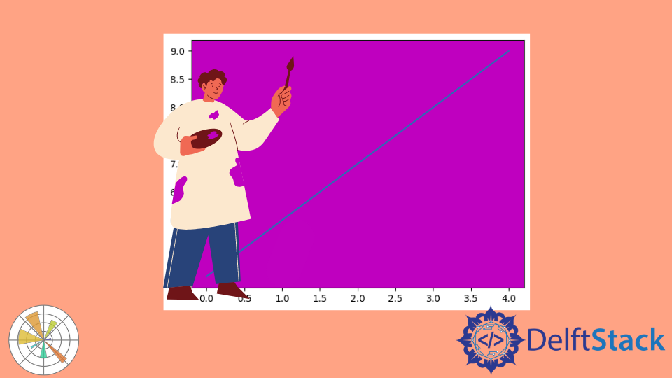 how-to-change-plot-area-margins-using-ggplot2-in-r-coder-discovery